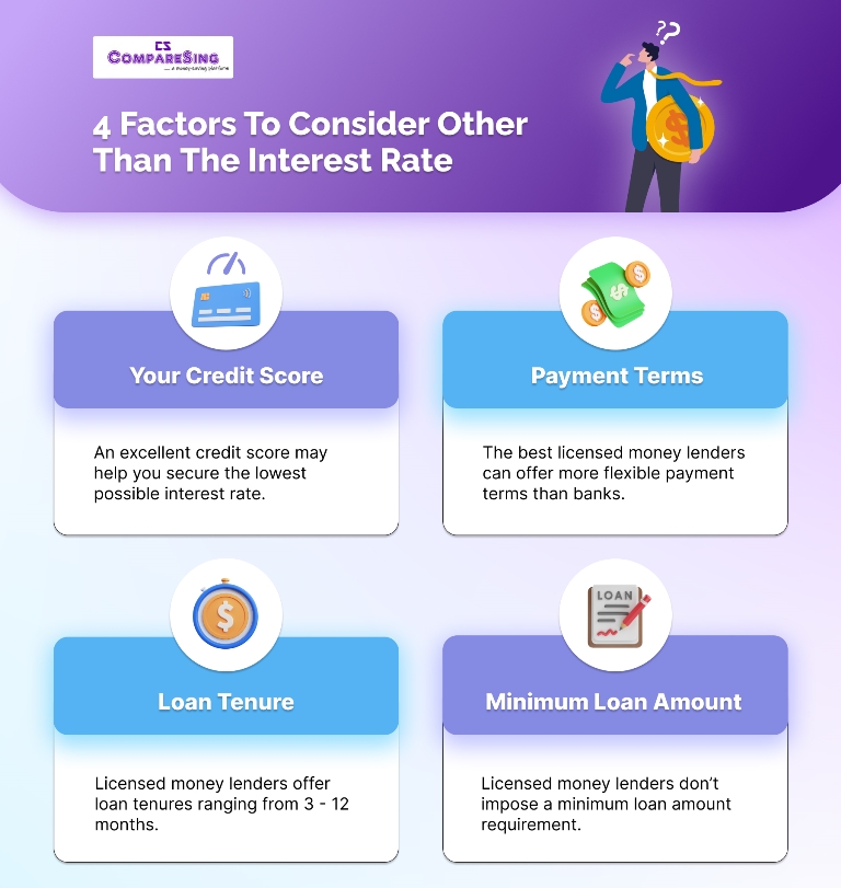 4 Factors to consider other than the interest rate