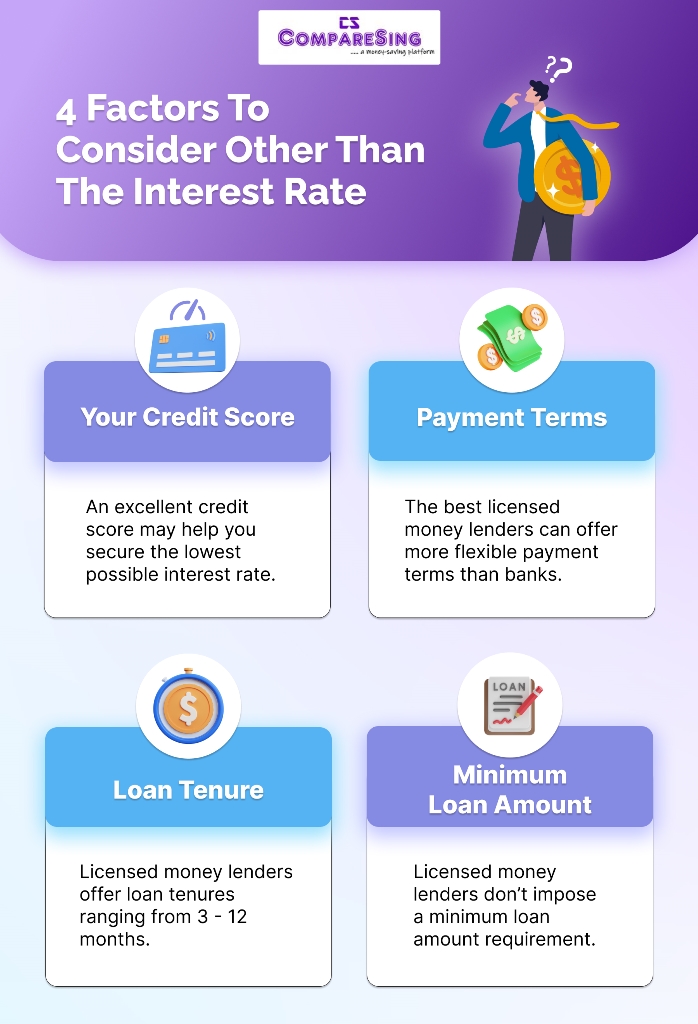 4 Factors to consider other than the interest rate