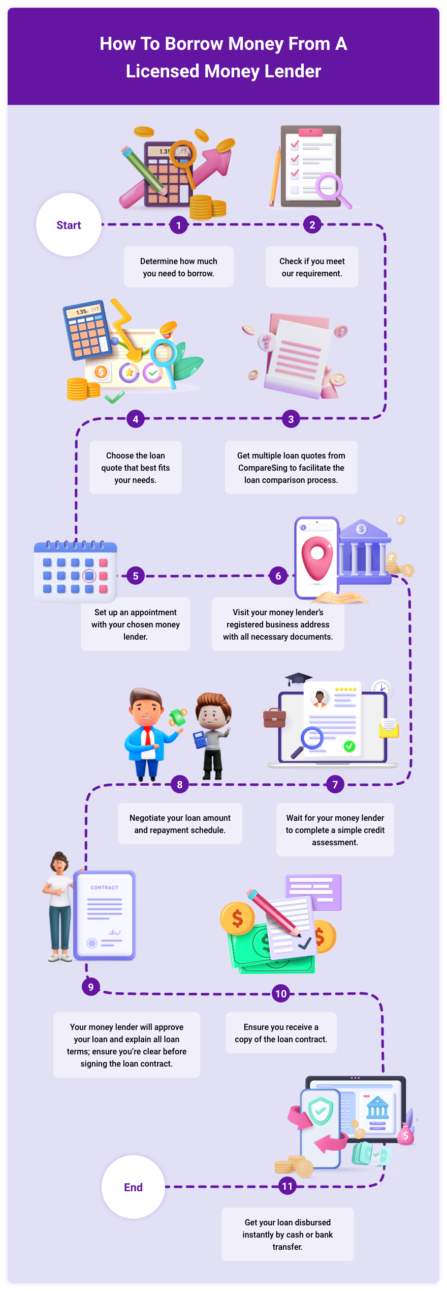 infographic-desktop-how-to-borrow-money-from-a-licensed-money-lender