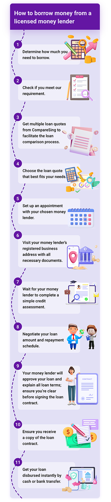 Infographic mobile-how to borrow money