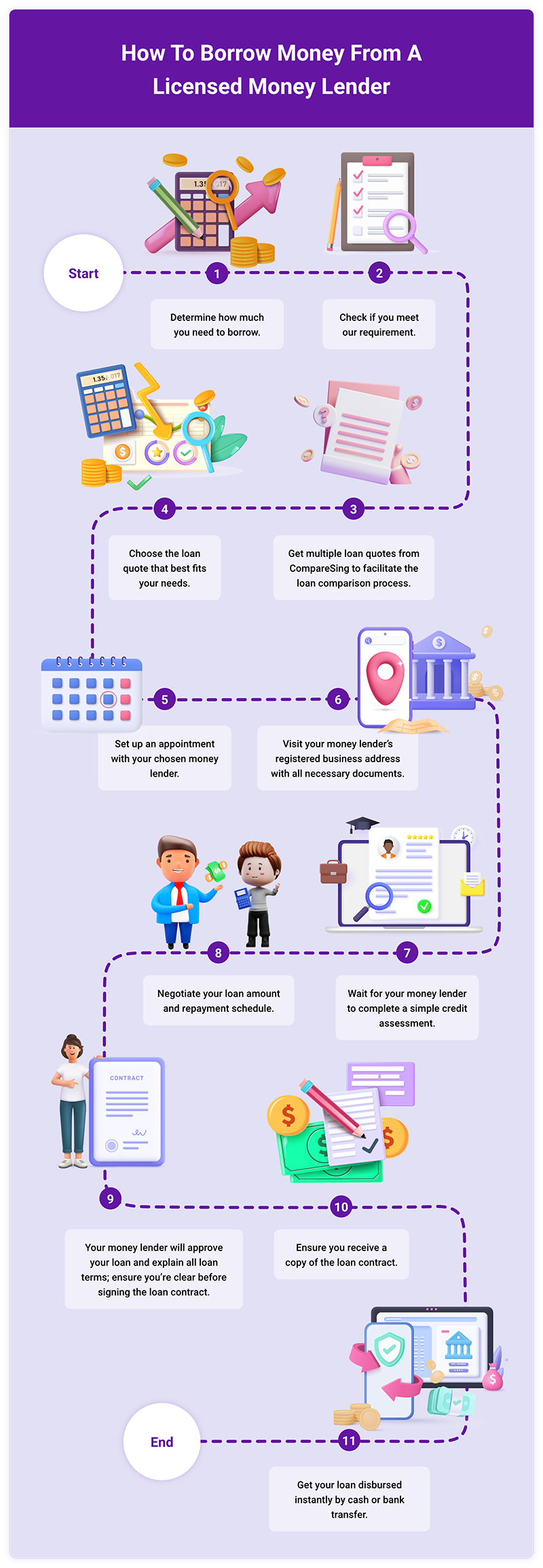 Infographic showing step-by-step instructions on how to borrow money from a licensed money lender