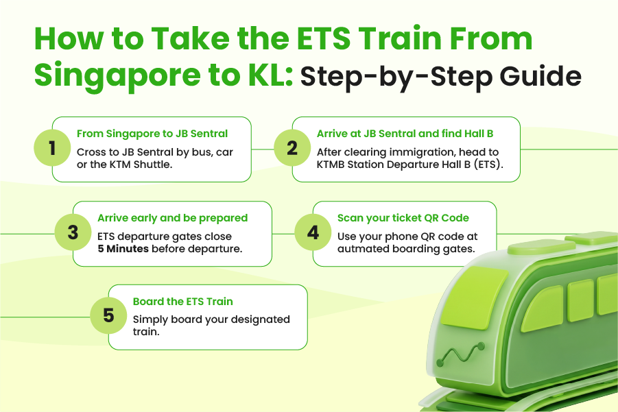 ets train jb to kl