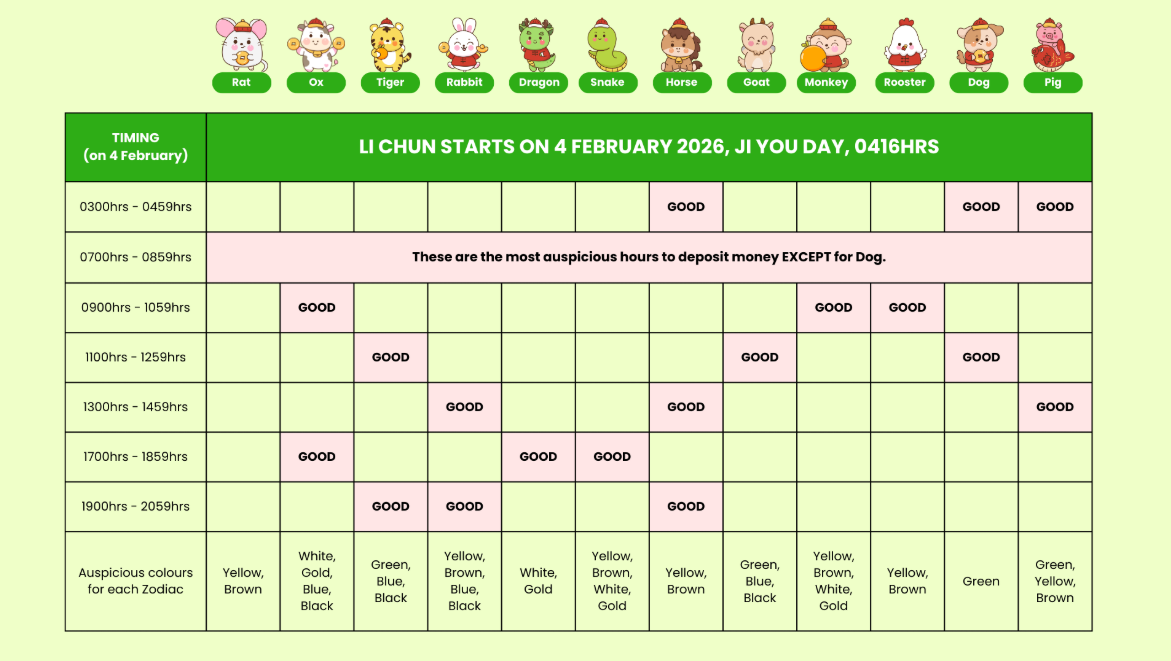 Li Chun 2026 auspicious hours to deposit money